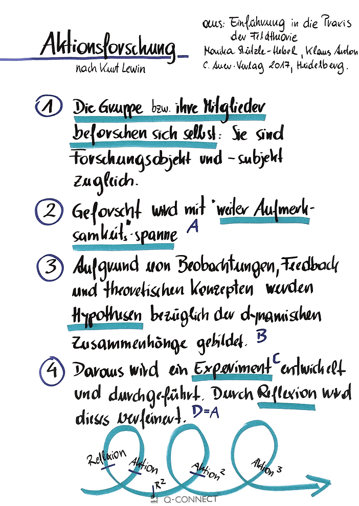 Aktionsforschung und Gruppendynamik